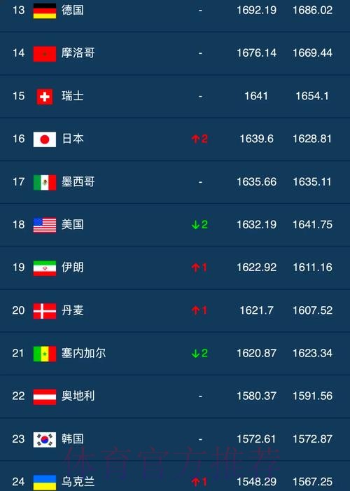 世界杯投注排行最佳