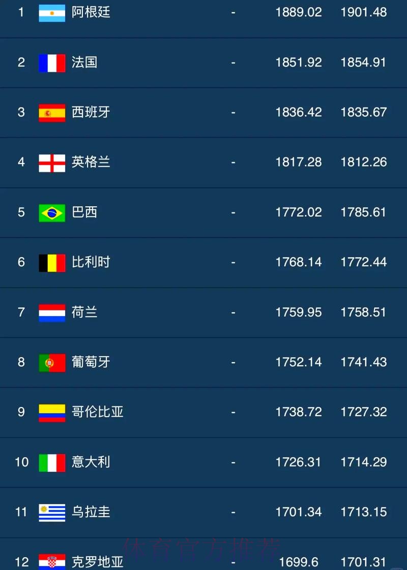 世界杯投注排行最佳